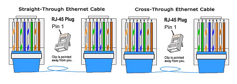 twisted-cable