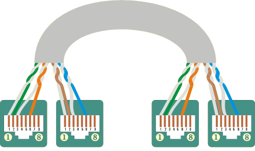 twisted-cable