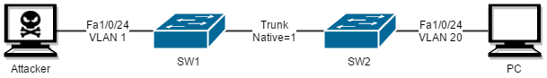 vlan-attack