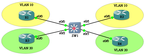 vlan